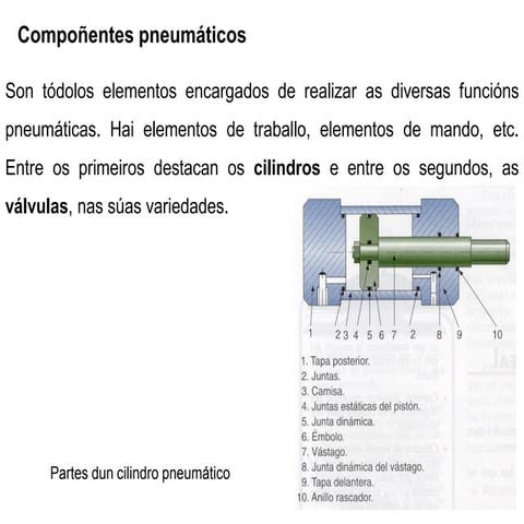 Pneumatica 2