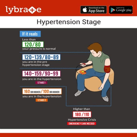 Hypertension PDF