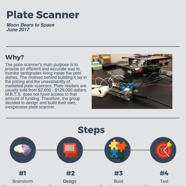 Plate scanner and Earth Hab poster