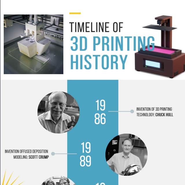 History of 3D Printing