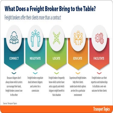 What Does a Freight Broker Bring to the Table? | PDF