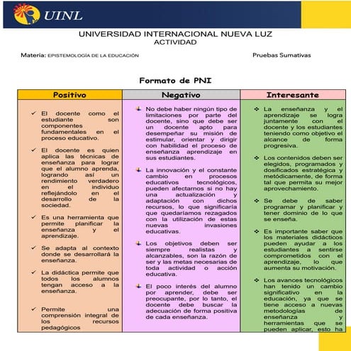 PNI (positivo, negativo, interesante)Componentes de la Didáctica .pdf