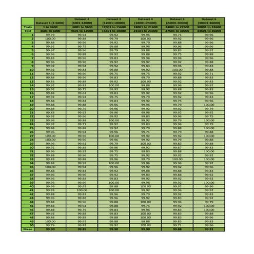 PNN Classication Result