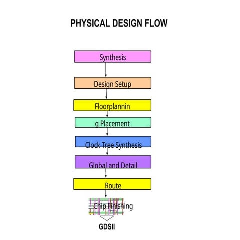 Place & Route_Data_Preparation inputs Needed