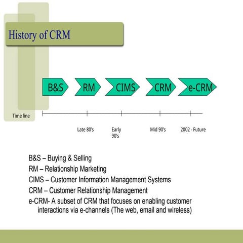 consumer behaviour management for management
