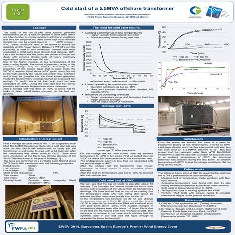 Cold start of a 5.5MVA offshore transformer