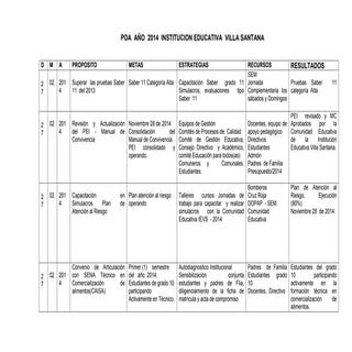 Plan  Operativo Anual 2014