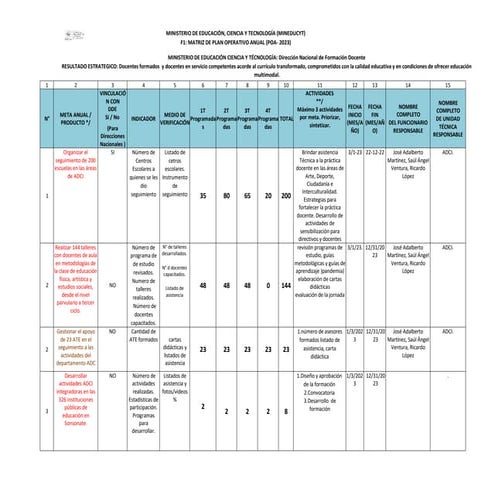 POA 2023_8 noviembre 2022.docx