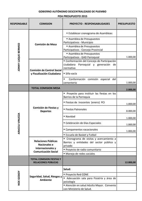 Poa gadp 2015 con presupuesto