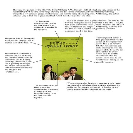 The Perks Of Being A Wallflower Book Summary The Perks Of Being A Wallflower Book Poster