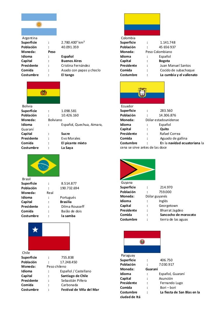 Paises De Sudamerica Y Sus Capitales