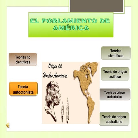 Historia de México, Poblamiento de america