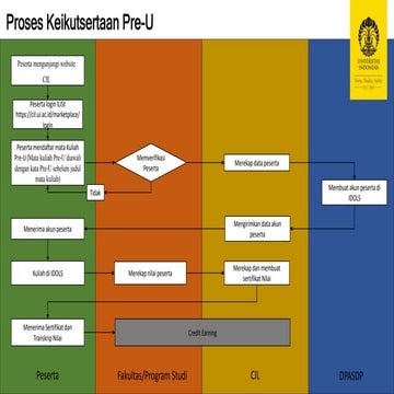 POB Proses Keikutsertaan Pre-U.pptx
