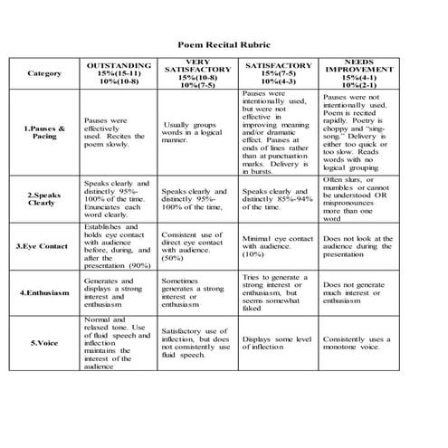 Poem recital rubric (2014 03 23 01_23_33 utc)