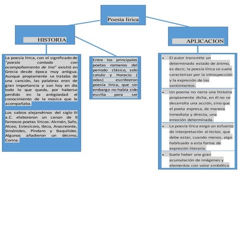 Poesia lirica fernando espinoza campos