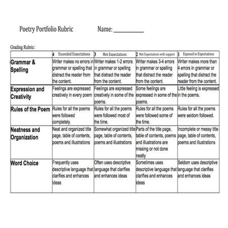 Poetry formative rubric