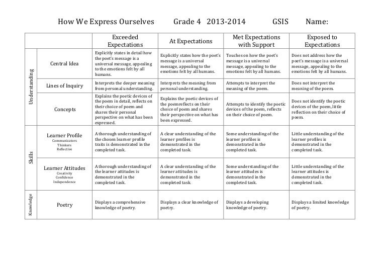 Formative essay example image