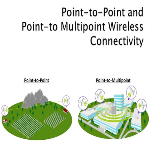 Point to-point and point-to multipoint wireless connectivity | PPTX ...