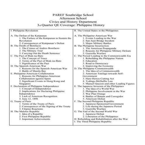 Third Quarter Pointers in History I-B AS