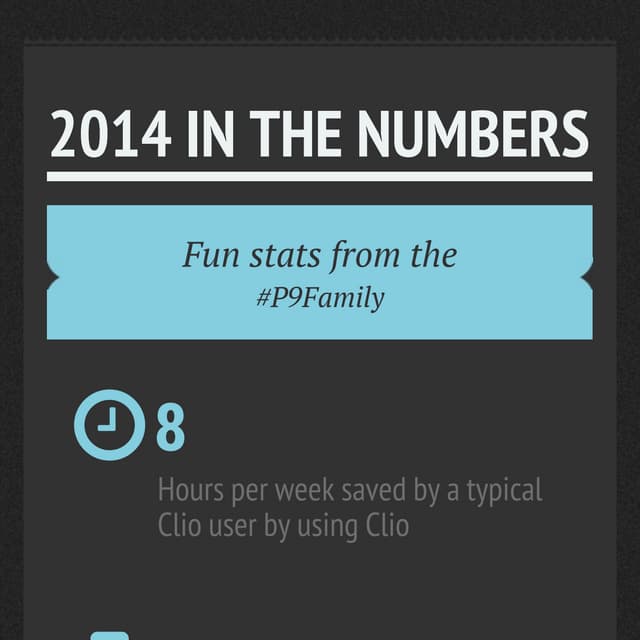 2014 in the numbers – fun stats from the #p9family