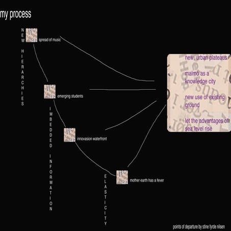 Points Of Departure2