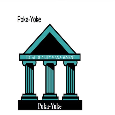 Poka yoka 