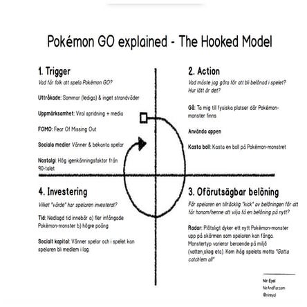 Pokemon GO explained - The Hook Model | PDF