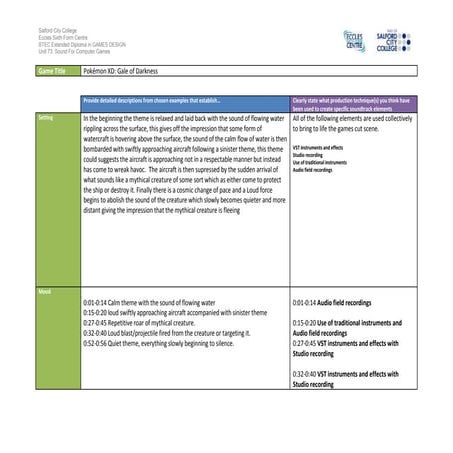 Pokemon XD gale of darkness Analysis