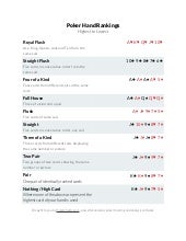 poker hand rankings chart