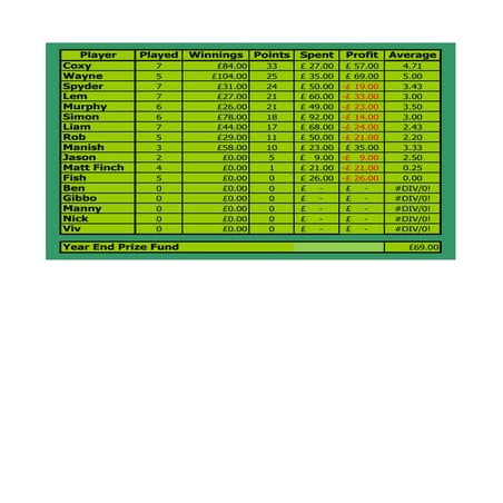 Poker night   2012 (pdf -updated 17 2 12)