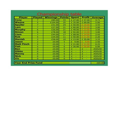 Poker night   2012 (updated 17 2 12)