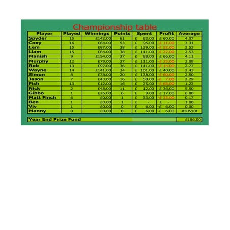 Poker night   2012 (updated final 19 4 12)