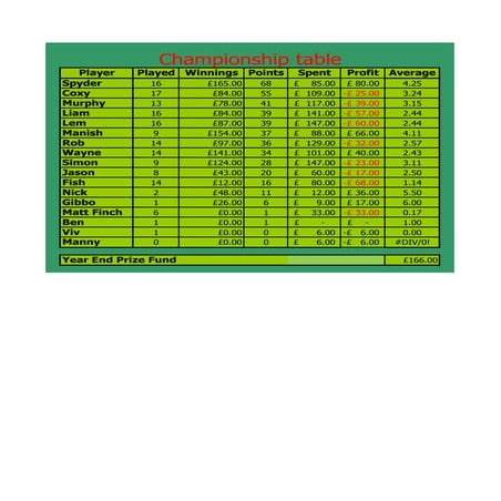 Poker night   2012 (updated final 25 4 12)