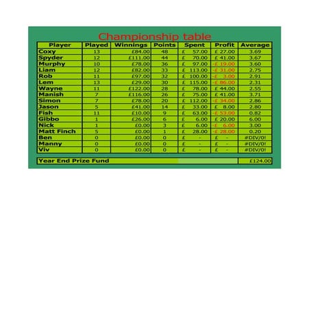 Poker night 2012 (updated final 29 3 12)