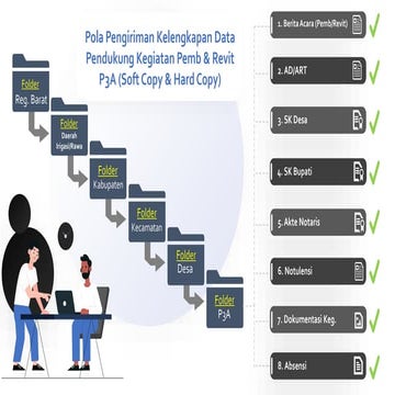 Pola Pengiriman Kelengkapan Data Pendukung Kegiatan Pemb & Revit P3A ...