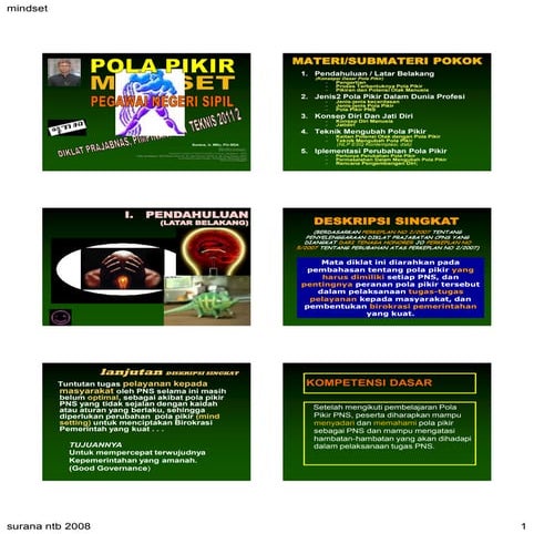 Pola Pikir / Mindset (Bab1 dari 5 bab)