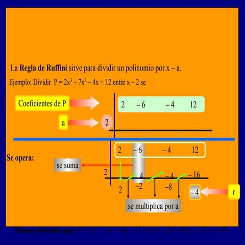Metodo de Ruffini | PDF