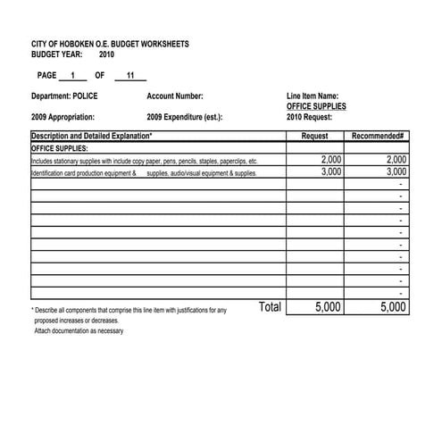 Police Appropriation Request