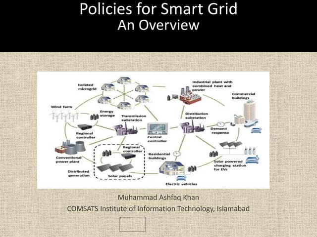 Integration of smart grid with renewable energy | PPTX