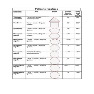 Poligono regulares