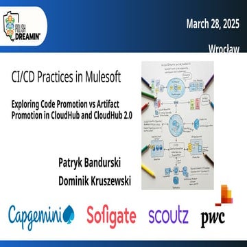 CI/CD Practices in MuleSoft – CloudHub 1 vs CloudHub 2