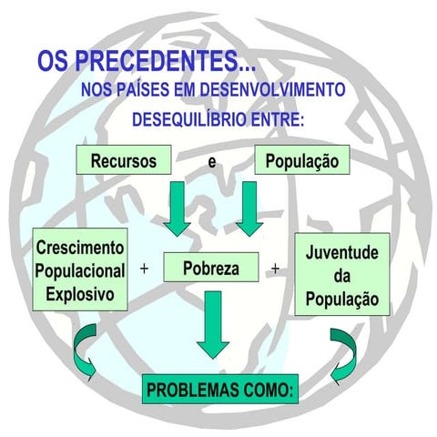 Population Theorists | PPT
