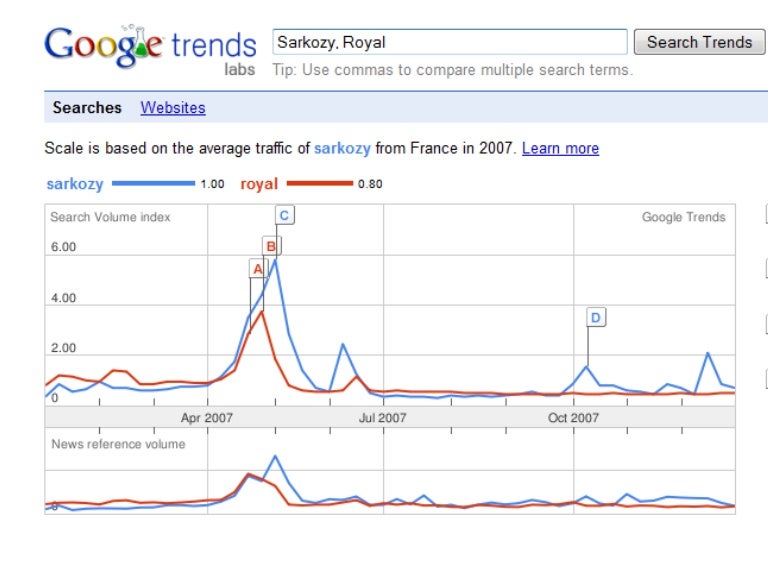 google trends 2020 election google trends 2020 election