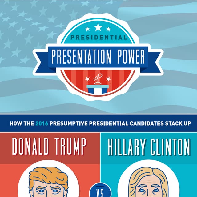 Presidential Presentation Power