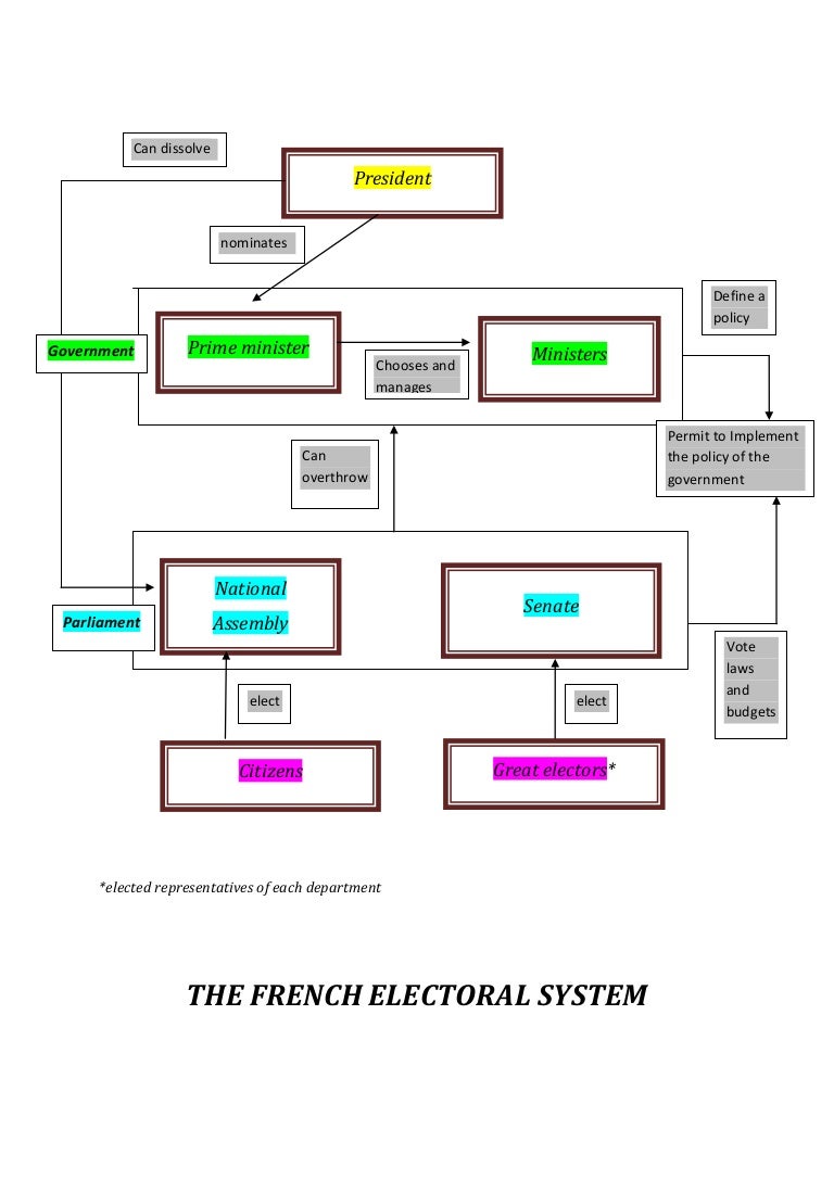 Political_systemFrance2