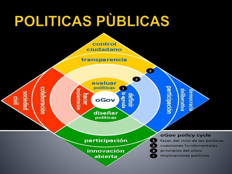 Diapositivas de Políticas Públicas. Diapositivas de Políticas Públicas.