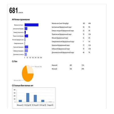 Poll mobile-communications-preview