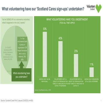 Poll 2 qualitative analysis