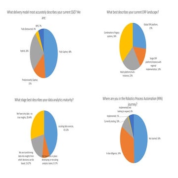 Audience Benchmarking Results from SSO Week Asia 2016