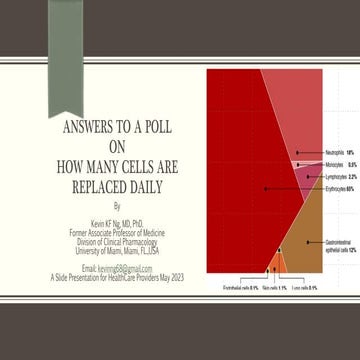 Answers to a poll on how many cells are replaced every day.